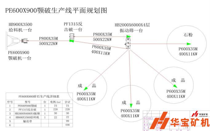 湖南郴州市臨武縣順發(fā)石場月產80000噸項目 湖南郴州市臨武縣順發(fā)石場月產80000噸項目