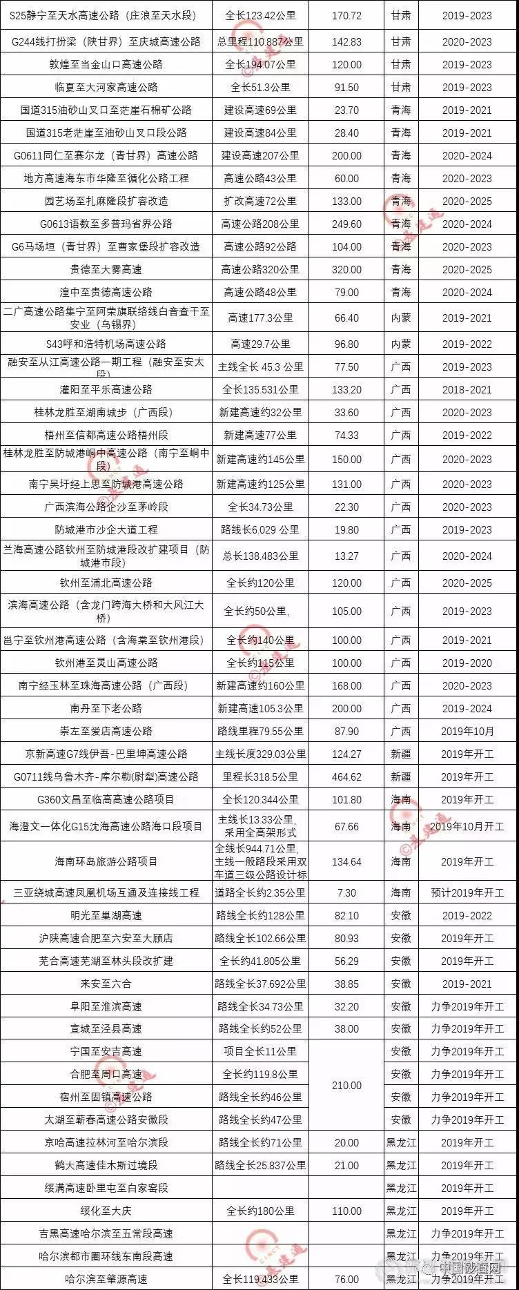 超20000億基建浪潮，砂石行業(yè)又進(jìn)入一輪狂熱期！
