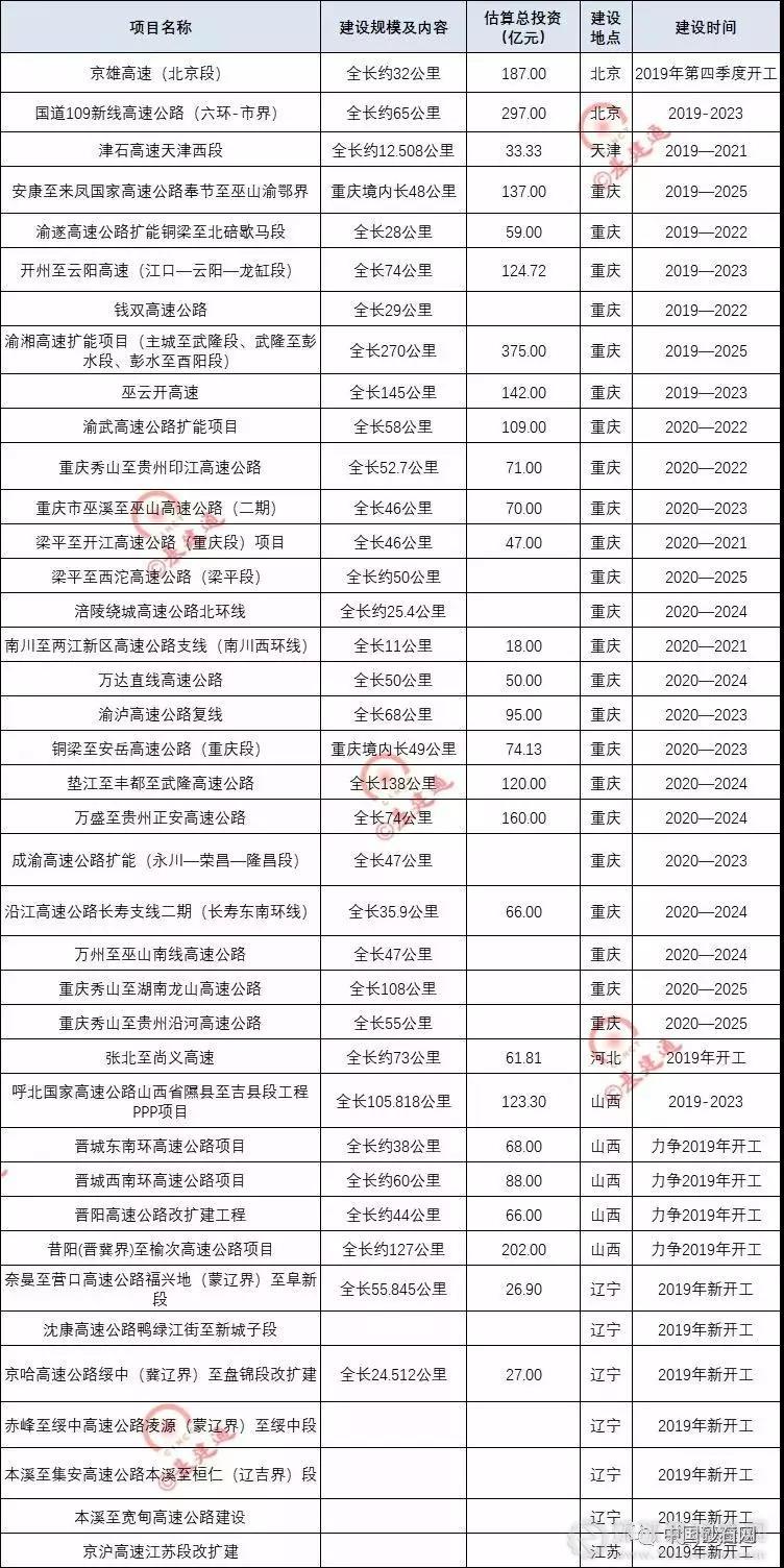 超20000億基建浪潮，砂石行業(yè)又進(jìn)入一輪狂熱期！