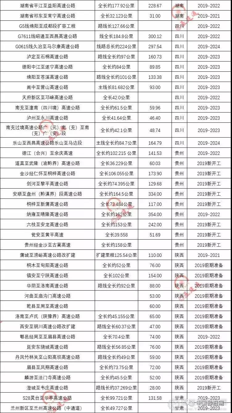 超20000億基建浪潮，砂石行業(yè)又進(jìn)入一輪狂熱期！