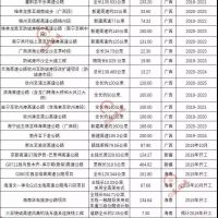 超20000億基建浪潮，砂石行業(yè)又進(jìn)入一輪狂熱期！