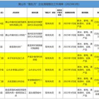 斷水、斷電、清除產(chǎn)品設(shè)備！7家“散亂污”建材企業(yè)關(guān)?；蚣磳㈥P(guān)停