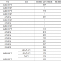 【上漲】大理巖增加0.83元/方！廣東韶關公布采礦權出讓收益市場基準價征求意見稿