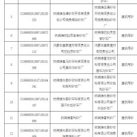 為持續(xù)改善生態(tài)環(huán)境質(zhì)量 該地一次性關(guān)閉17個(gè)砂石廠！