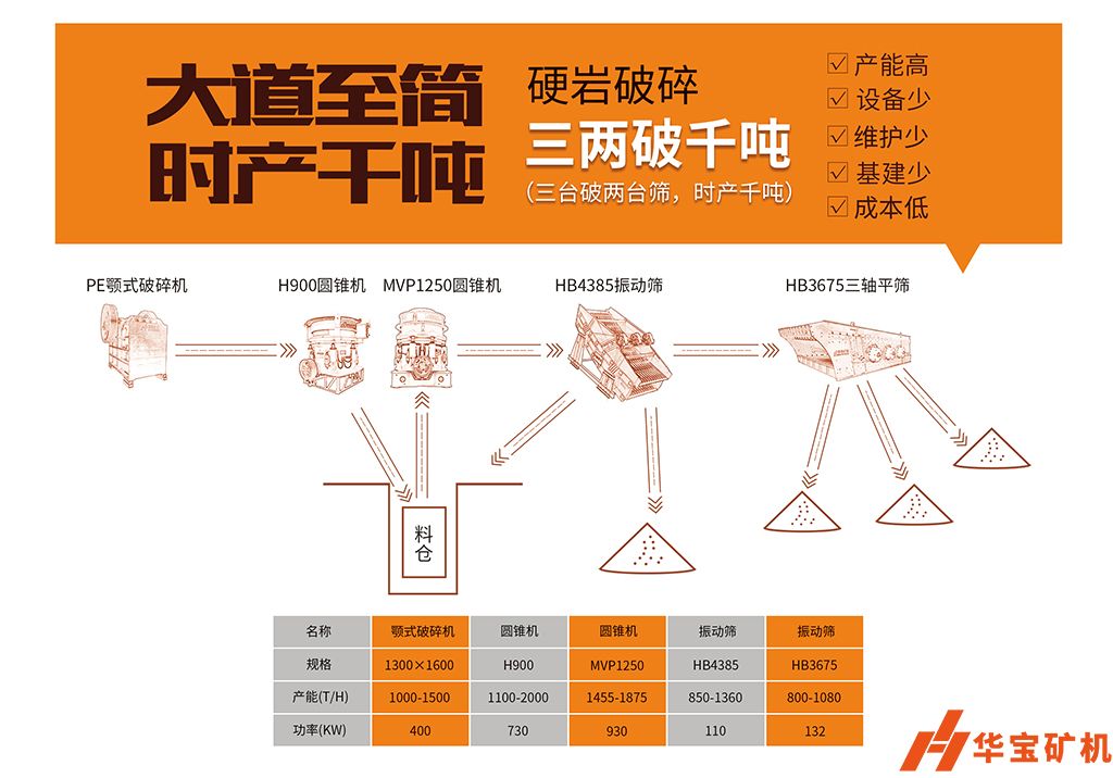 華寶礦機 “大道至簡 三兩破千噸” 華寶礦機 “大道至簡 三兩破千噸”