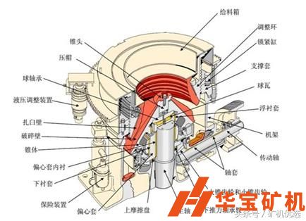 圓錐破日常維護(hù)檢修注意事項！