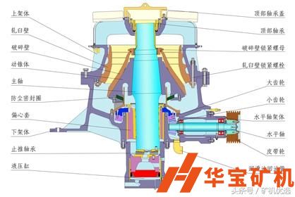 圓錐破日常維護(hù)檢修注意事項！